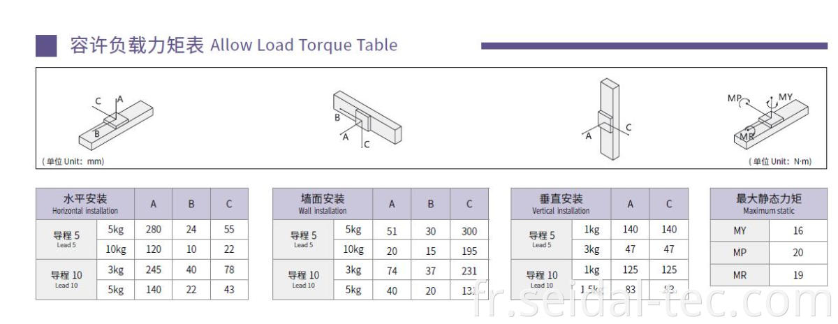 VSC linear actuator load torque
